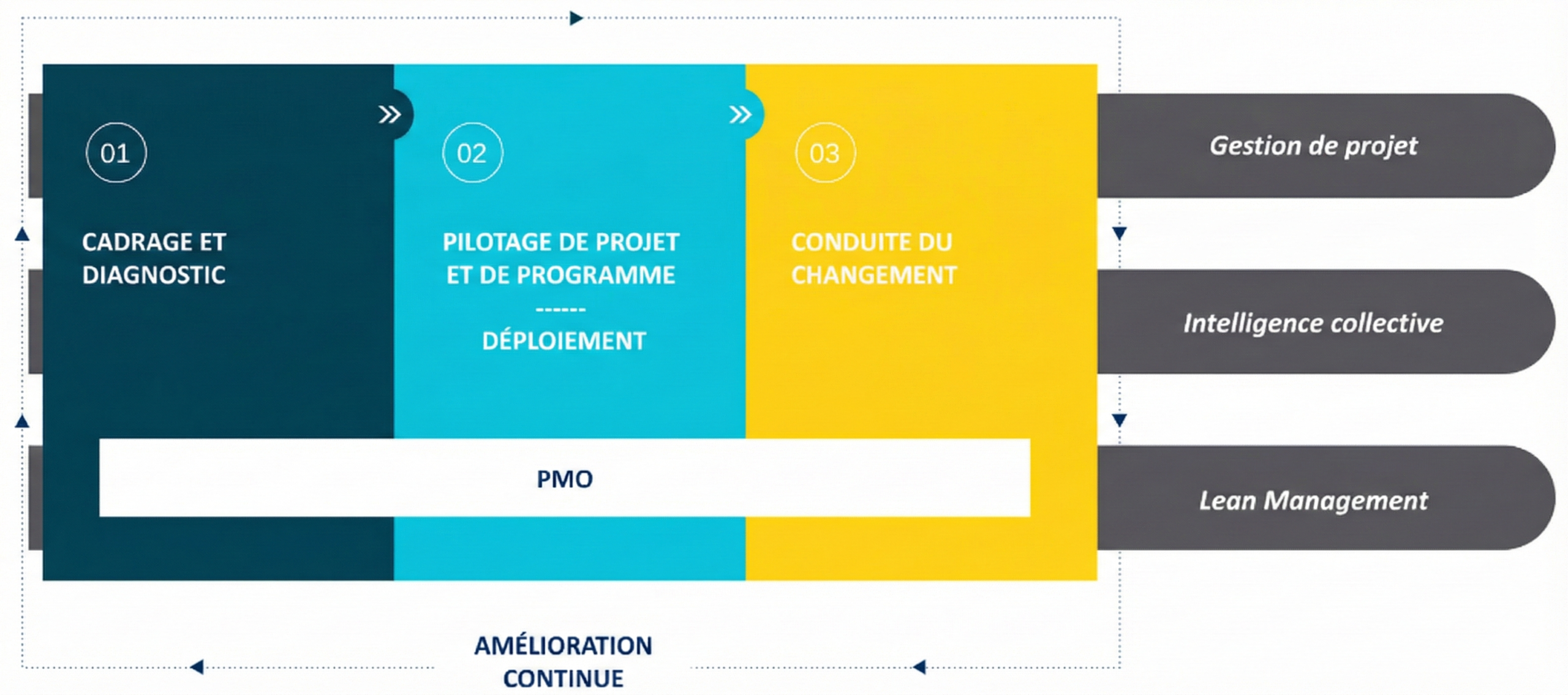 Positionnement projet
