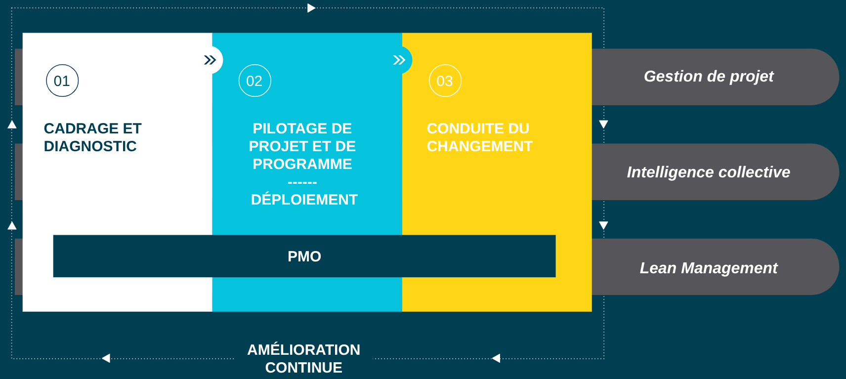 Positionnement projet